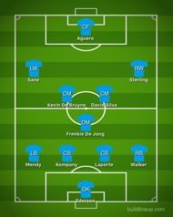 Man City with Frenkie De Jong